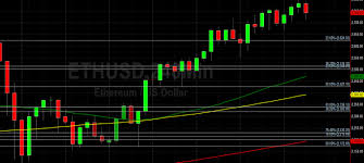 The cryptocurrency traded as high as $2,097 around 20:41 utc, according to. Eth Usd Rockets To Another All Time High At 2800 Sally Ho S Technical Analysis 30 April 2021 Eth Crypto Daily