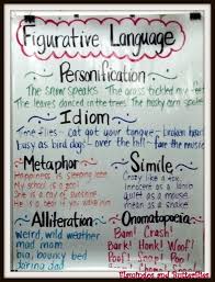 anchor chart figurative language chart to help students