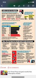 Companies capitalised at rm 2.5 million or less and not. Vineet Jain No Twitter Lower Tax Rate Of 15 For All Companies Will Make Life Simpler For Gov Who Have A Challenge To Provide Different Stimulus For Diff Industries It Takes Care