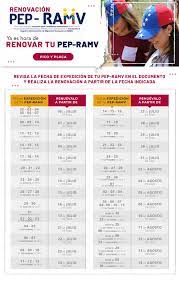 En caso de pérdida puede solicitar una nueva copia, previo trámite de denuncia por pérdida de documento. 10 Dudas Sobre La Renovacion Del Pep Ramv Frontera