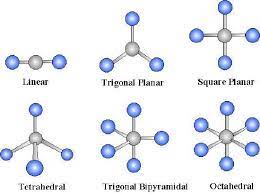 Glucose has a hexagon shape composed of 6 carbon atoms, 12 hydrogen atoms, and 6. Dipole Moments Chemistry Libretexts