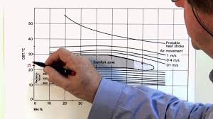 bio the bio climatic chart determining comfort zone construction video 8 of 11