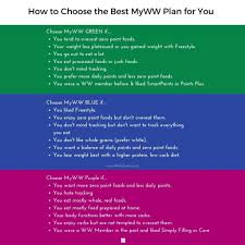 Pin On Weight Watchers