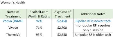 Price to cash flow (per share ttm): A Multi Bagger Stock In The Making Inmode Has All The Right Traits Nasdaq Inmd Seeking Alpha