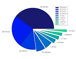 Matplotlib Pandas Pie Chart Label Mistakes Stack Overflow