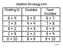 This Is A Great Way To See If You Students Are Really Understanding Addition Strategies Students Need To Sor In 2020 Math Strategies Addition Strategies Teaching Math
