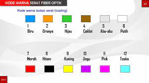 Maybe you would like to learn more about one of these? Media Pada Jaringan Akses Ppt Download