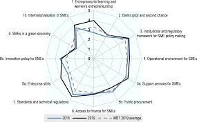 Please fill this form, we will try to respond as soon as possible. Oecd Ilibrary Home