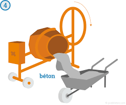Melange Du Beton Guidebeton Com