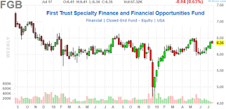 Spy Short Interest Spdr S P 500 Etf Trust