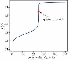 Redox Titration Chemistry Libretexts