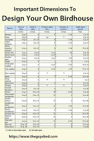 Design Your Own Birdhouses This Chart Has The Important