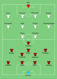 Van a sonar los himnos los aficionados portugueses en la grada del allianz arena foto efe así calienta cristiano. 2006 Fifa World Cup Knockout Stage Wikipedia