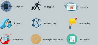 Book depository books with free delivery worldwide. A Sneak Peek Into Amazon Web Services Cloud Aws Blockchain Simplified