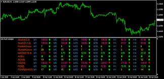 Top forex quizzes & cheatsheets. Download Ultra Trend Forex Indicator For Mt4 Day Trading Livestream