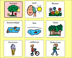 Symbole 5p Syndrom Unterstutzte Kommunikation Gebarden Kommunikation