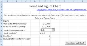 Free Point And Figure Charting