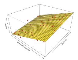How to find the equation for a linear relationship? Linear Regression Detailed View By Saishruthi Swaminathan Towards Data Science