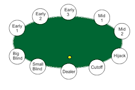 Poker Position Chart Usdchfchart Com