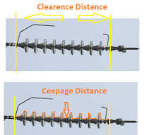What is Creepage and Clearance Distance of Insulator ...
