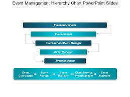 Event Management Hierarchy Chart Powerpoint Slides