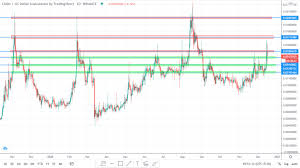 Supply of 8,888,888,888 chz coins.the top exchanges for trading in chiliz are currently. Fintech And Sports Collide Chiliz Price Prediction Technical Analysis Altcoin Buzz