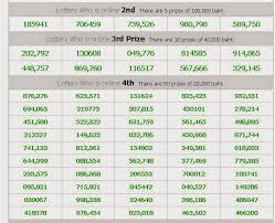 Thai Lotto Results 1st September 2014 Live Kerala Lottery