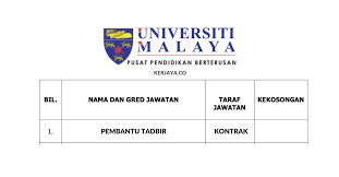 Akhirnya sekarang 15 februari 2020 dapat review ulang paket indihome 10 mbps cepat atau tidak. Permohonan Jawatan Pembantu Tadbir Universiti Malaya Umcced Di Buka