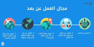 يعد حفظ الملفات في microsoft office عملية سهلة للغاية، ولكن يمكنك جعلها أسرع عن طريق تغيير موقع الحفظ الافتراضي إلى المجلد المفضل لديك. Ù…Ø§ Ù‡Ùˆ Ø§Ù„Ø¹Ù…Ù„ Ø¹Ù† Ø¨Ø¹Ø¯ Ø¯Ù„ÙŠÙ„Ùƒ Ù„Ø¨Ù†Ø§Ø¡ Ù Ø±Ù‚ Ø¹Ù…Ù„ Ø¹Ù† Ø¨Ø¹Ø¯ ÙˆØ§Ù„Ø­ØµÙˆÙ„ Ø¹Ù„Ù‰ ÙˆØ¸ÙŠÙØ© Ø£Ø­Ù„Ø§Ù…Ùƒ Ù…Ù† Ø§Ù„Ù…Ù†Ø²Ù„ Ù…Ù‚Ø§Ù„Ø§Øª Ø¹Ù…Ù„ Ø­Ø± Ø¹Ø§Ù…Ø© Ø£ÙƒØ§Ø¯ÙŠÙ…ÙŠØ© Ø­Ø³ÙˆØ¨