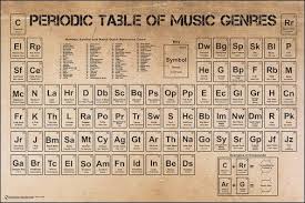 Periodic Table Of Music Genres Poster Music Genres Music Poster Music Print