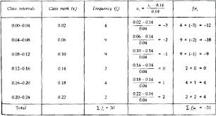 The median of the data set segregates the upper half of the distribution from the lower half. Cbse 10 Math Cbse Statistics Ncert Solutions