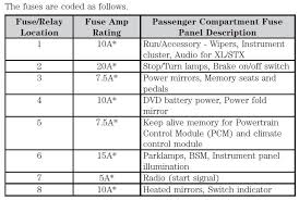 2007 ford f550 fuse panel diagram. Rv 6400 2006 F150 Fuse Relay Box Clutch Wiring Diagram