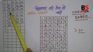 2 April Formula Chart Trick Black Satta Satta King Chart