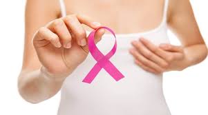 Image result for Breast Cancer