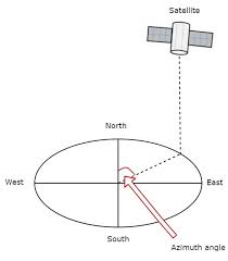 satellite communication quick guide tutorialspoint