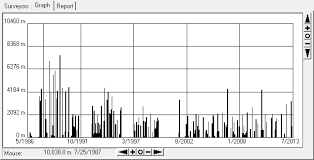 A survey's legend is typically presented on the right hand side of the. Compass Cave Survey And Mapping Software Home Page