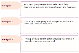 Maybe you would like to learn more about one of these? Gotong Royong Modal Dasar Pembangunan Halaman 38 Belajar Kurikulum 2013