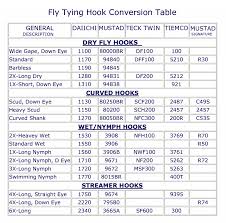 Tiemco Mustad Hook Conversion Chart Tecktwin Daiichi Fly