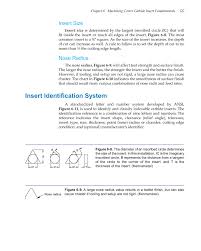 cnc machining 1st edition page 127 127 of 332