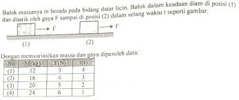 Maybe you would like to learn more about one of these? Kumpulan Soal Un Fisika 2018 Jawabanku Id
