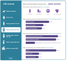 The health of women in Australia - Australian Institute of Health and  Welfare