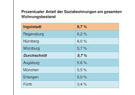 Augsburg gehört seit dem 01. Wohnberechtigungsschein In Augsburg Infos Antrag