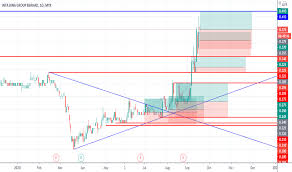 Flawless balance sheet with high growth potential. Inta Stock Price And Chart Myx Inta Tradingview