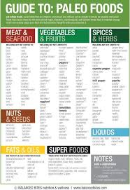 The paleo diet includes foods that were only available to our hunter and gatherer ancestors. Thinking About Paleo How To Eat Paleo Whole Food Recipes Paleo Diet