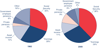 Fast Facts Figures About Social Security 2011