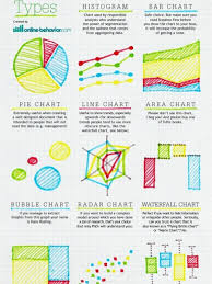Charts Infographics Visual Ly
