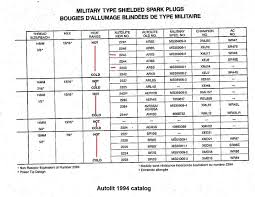 Autolite 2407 Have We Been Running The Wrong Plugs All Along