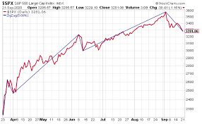 And it won't be good, in case you are wondering. Breaking Down September S Market Decline Seeking Alpha