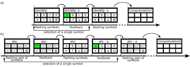 The 7th letter is e. Schemes Of The Online Procedures A 7 Letter Speller B Download Scientific Diagram