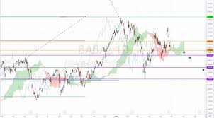 Maybe you would like to learn more about one of these? Alibaba Stock Can It Make You A Millionaire Nasdaq